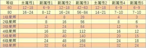 梦幻西游星位符石组合效果(梦幻西游星位符石旋转怎么弄)