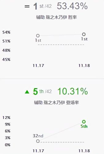 阿木木辅助出装(阿木木辅助配什么adc)插图6