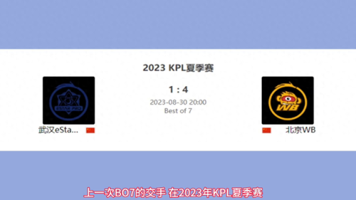 2022kpl世界冠军杯选拔赛(2021kpl世冠赛)插图 2022kpl世界冠军杯选拔赛(2021kpl世冠赛)插图