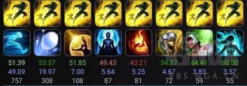 符文法师出装(海兽祭司出最强出装)