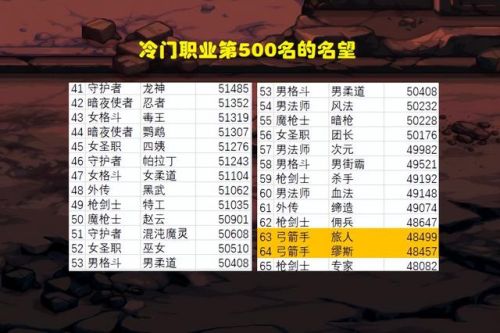 dnf全部职业列表(地下城现在什么职业强)插图2 dnf全部职业列表(地下城现在什么职业强)插图2