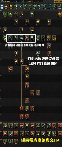 dnf剑皇加点95(dnf剑皇100级刷图加点2021)插图10