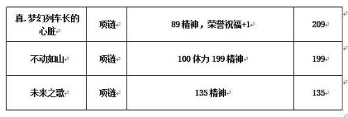 dnf圣骑士吧(地下城圣骑士技能加点)插图2