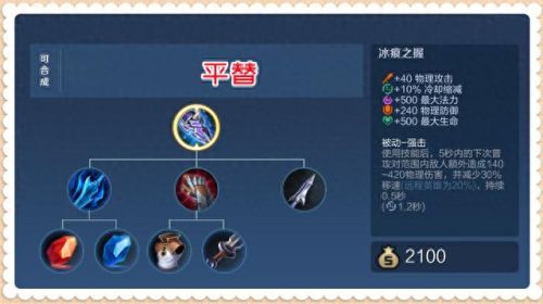 购买宗师之力(宗师之力合成)插图2