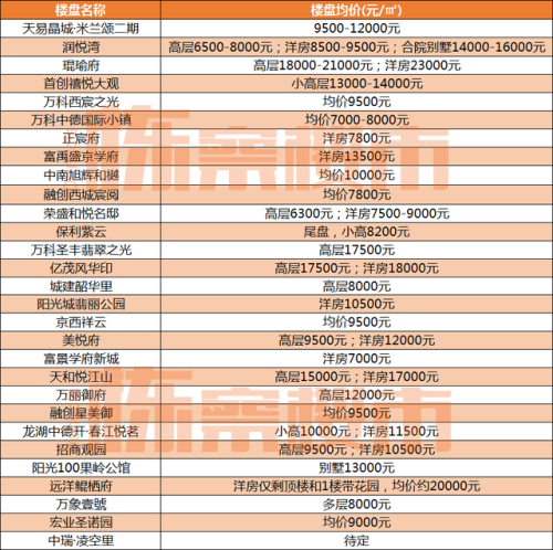沈阳中关村楼盘排名前十(沈阳新开楼盘大全2019)插图2 沈阳中关村楼盘排名前十(沈阳新开楼盘大全2019)插图2