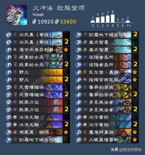 炉石传说最新卡组(炉石传说最新卡组标准)插图7