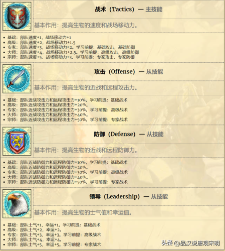 英雄无敌4(英雄无敌4亡灵英雄)插图2