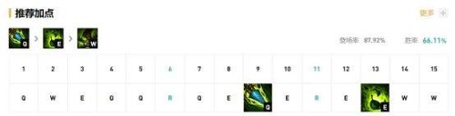 lol冷门又厉害的英雄(lol值得苦练十大的英雄)插图6 lol冷门又厉害的英雄(lol值得苦练十大的英雄)插图6