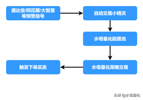 通达信自动交易助手(通达信自动交易 下单软件)插图