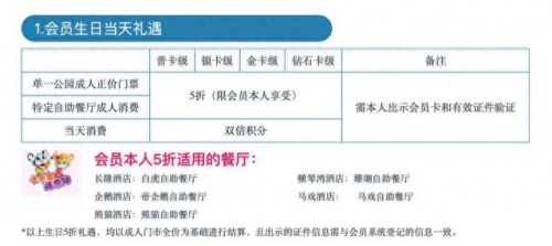 生日特权(生日特权薅羊毛)插图21