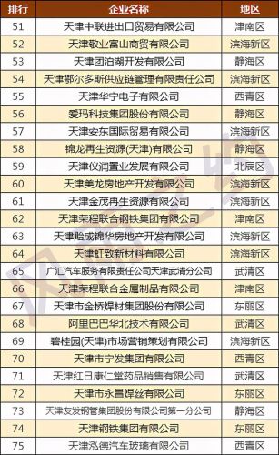 天津城矿排名前十(天津 非金属矿产有限公司)插图5 天津城矿排名前十(天津 非金属矿产有限公司)插图5