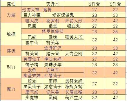 梦幻西游星位符石组合效果(梦幻西游星位符石旋转怎么弄)插图4