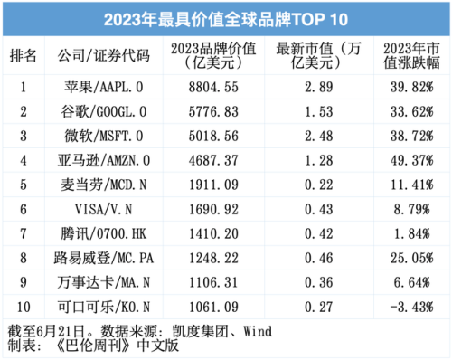 排名前十的企业是(中国十大企业排名)