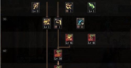 dnf男漫游加点(地下城漫游玩法)插图3 dnf男漫游加点(地下城漫游玩法)插图3