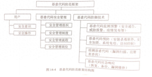 网络神偷(网络神偷采用的是什么隐藏技术)