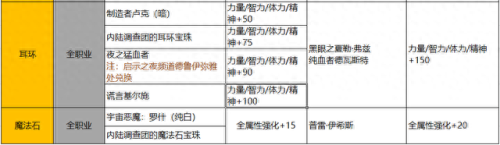 在地下城(在地下城邂逅)