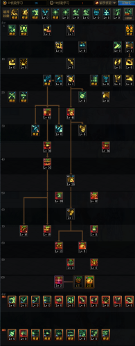 dnf男弹药技能加点(dnf男弹药100级加点)插图2 dnf男弹药技能加点(dnf男弹药100级加点)插图2