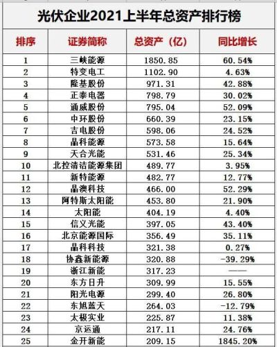 光伏哪家排名前十(2018十大光伏品牌)插图26 光伏哪家排名前十(2018十大光伏品牌)插图26