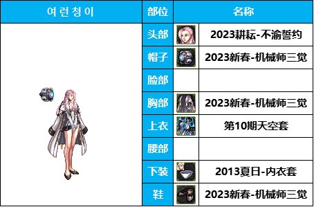 dnf女枪十大最美时装套(女枪好看的时装搭配)插图27