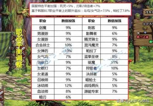 dnf手游体验服(DNF体验服如何进入)插图