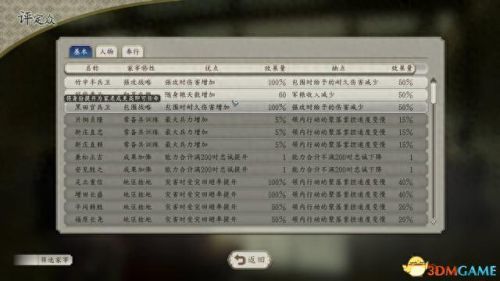 信长野望11(信长之野望11武将相性)插图9 信长野望11(信长之野望11武将相性)插图9