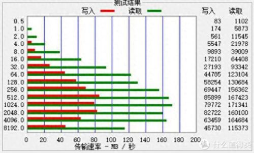 u盘测试软件(鲁大师检测硬盘可靠吗)插图21 u盘测试软件(鲁大师检测硬盘可靠吗)插图21