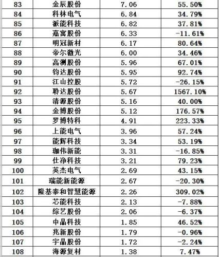 光伏哪家排名前十(2018十大光伏品牌)插图8 光伏哪家排名前十(2018十大光伏品牌)插图8