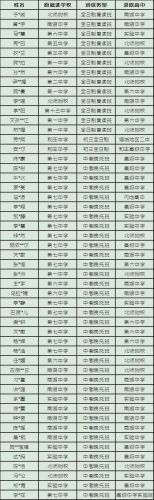 新疆复读学校排名前十(衡水中学招生条件)