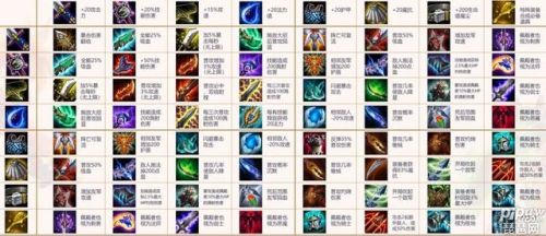 云顶之弈装备合成最新(金铲铲之战新赛季装备合成图)插图 云顶之弈装备合成最新(金铲铲之战新赛季装备合成图)插图