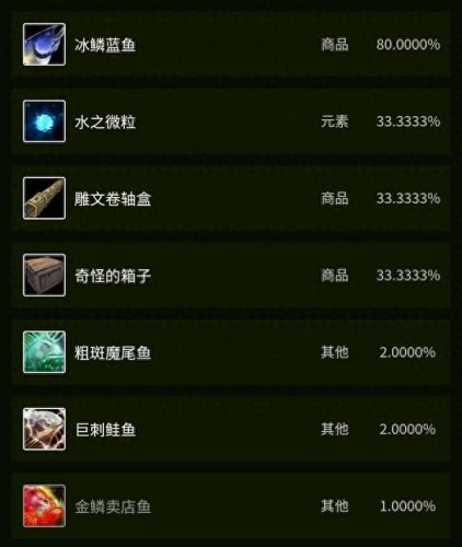 魔尾鱼群(祖斑魔尾鱼)插图31