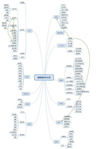 编程猫社区(编程猫社区入口)插图6 编程猫社区(编程猫社区入口)插图6