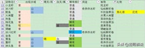 摩尔庄园花香金鱼(摩尔庄园)插图43 摩尔庄园花香金鱼(摩尔庄园)插图43