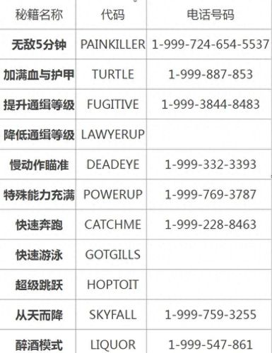 gta秘籍(gta秘籍代码大全)插图 gta秘籍(gta秘籍代码大全)插图