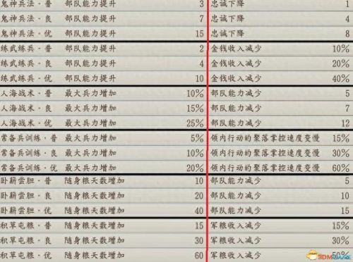 信长野望11(信长之野望11武将相性)插图19 信长野望11(信长之野望11武将相性)插图19