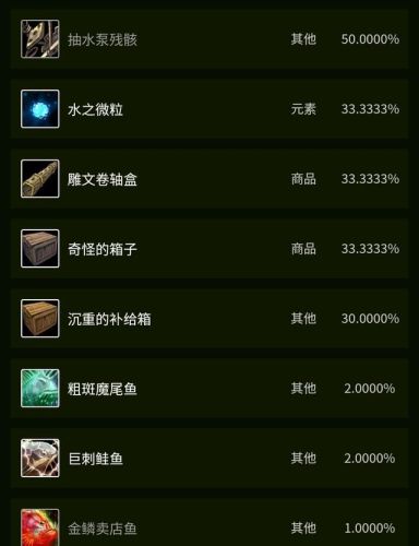 巨刺鲑鱼在哪里钓(一天中钓鳜鱼最佳时间)插图26 巨刺鲑鱼在哪里钓(一天中钓鳜鱼最佳时间)插图26