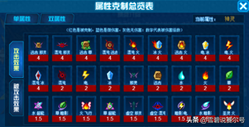 赛尔号属性克制表(赛尔号)插图12