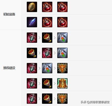 lol璐璐(超格的璐璐简介)插图7 lol璐璐(超格的璐璐简介)插图7