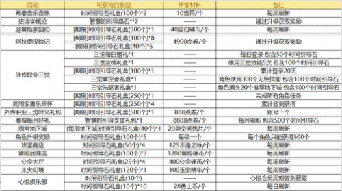 dnf 深渊(dnf 骚白)插图8