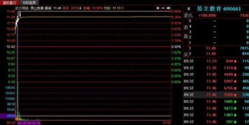 长城证券大智慧(长城证券实力如何)插图10