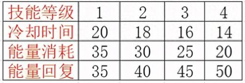 劫加点(船长符文)插图7
