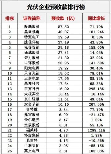 光伏哪家排名前十(2018十大光伏品牌)插图10 光伏哪家排名前十(2018十大光伏品牌)插图10