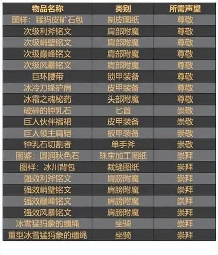 霍迪尔之子声望有什么奖励(霍迪尔之子声望日常在哪)