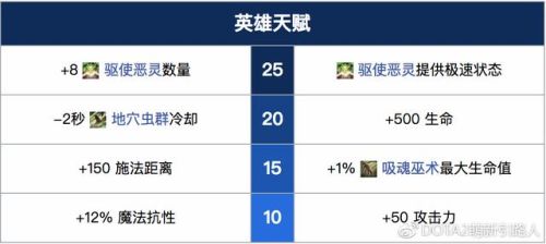 dota死亡先知(dota1先知出装攻略)插图4