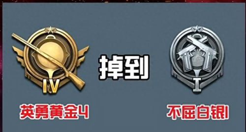 吃鸡段位级别(天天吃鸡段位)插图1