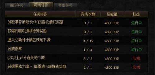 dnf裂缝注视者怎么开启(DNF裂缝注视者在哪里)