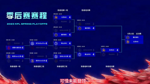 2022kpl世界冠军杯选拔赛(2021kpl世冠赛)插图1 2022kpl世界冠军杯选拔赛(2021kpl世冠赛)插图1