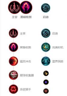 lol冷门又厉害的英雄(lol值得苦练十大的英雄)插图7 lol冷门又厉害的英雄(lol值得苦练十大的英雄)插图7