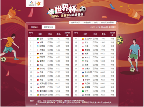 世界杯竞猜(世预赛2023赛程足球)