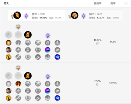 虚空之女出装(卡莎比赛出装最新)插图12