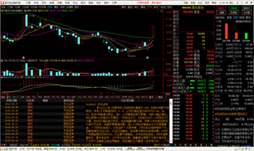股票分析软件破解版(股票分析软件收费)插图2 股票分析软件破解版(股票分析软件收费)插图2